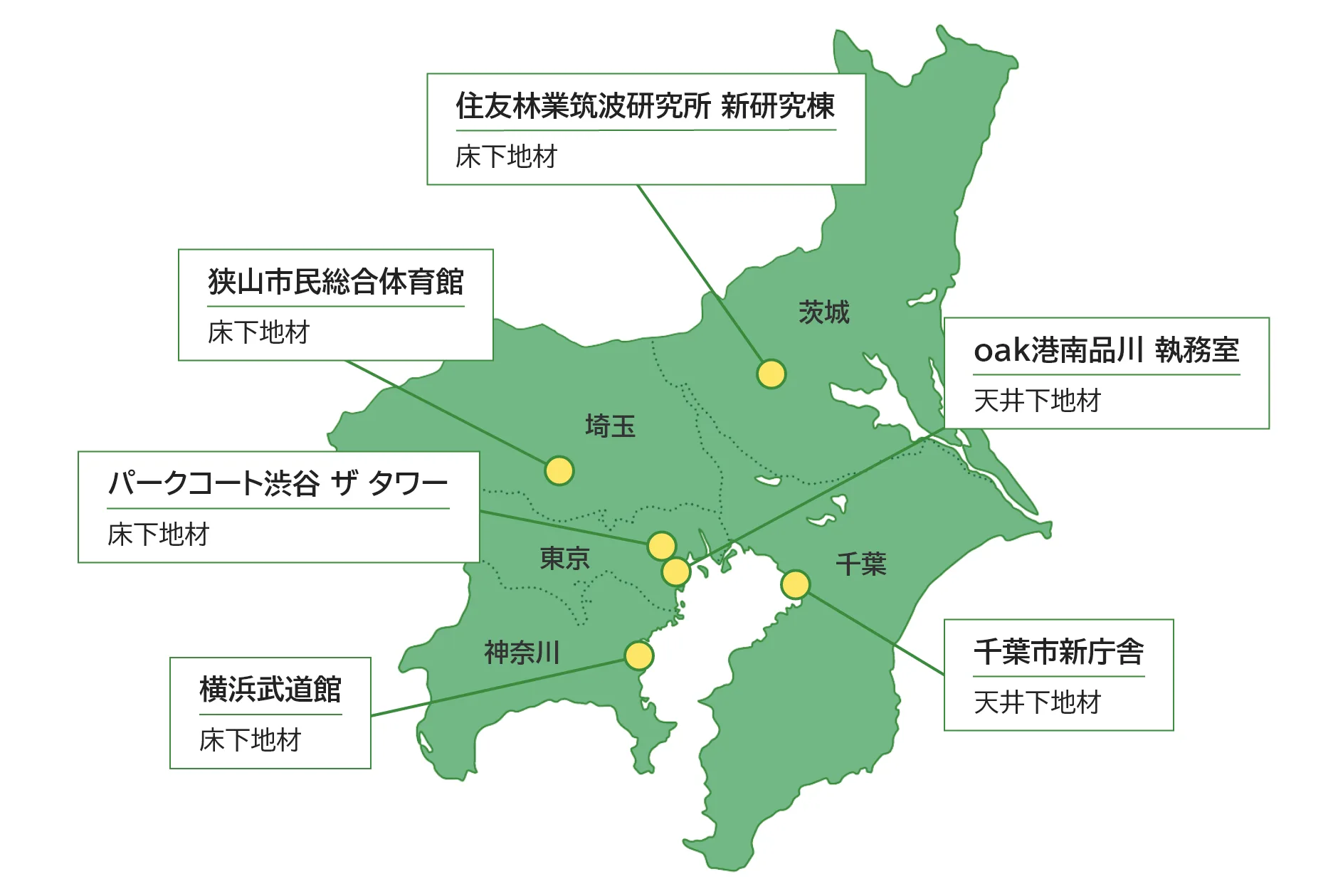 住友林業筑波研究所 新研究棟 床下地材 狭山市民総合体育館 床下地材 oak港南品川 執務室 天井下地材 パークコート渋谷 ザ タワー 床下地材 千葉市新庁舎 天井下地材 横浜武道館 床下地材