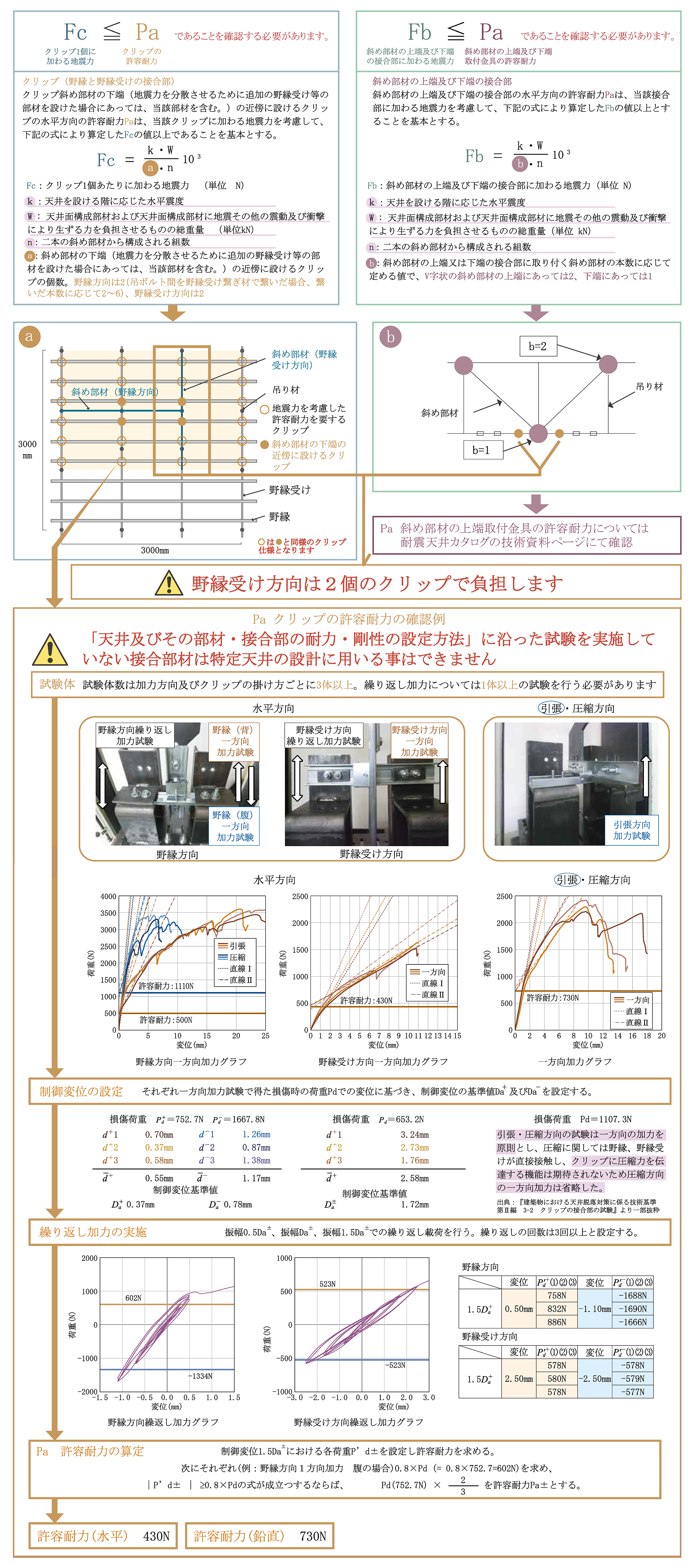 天井材の緊結の説明図