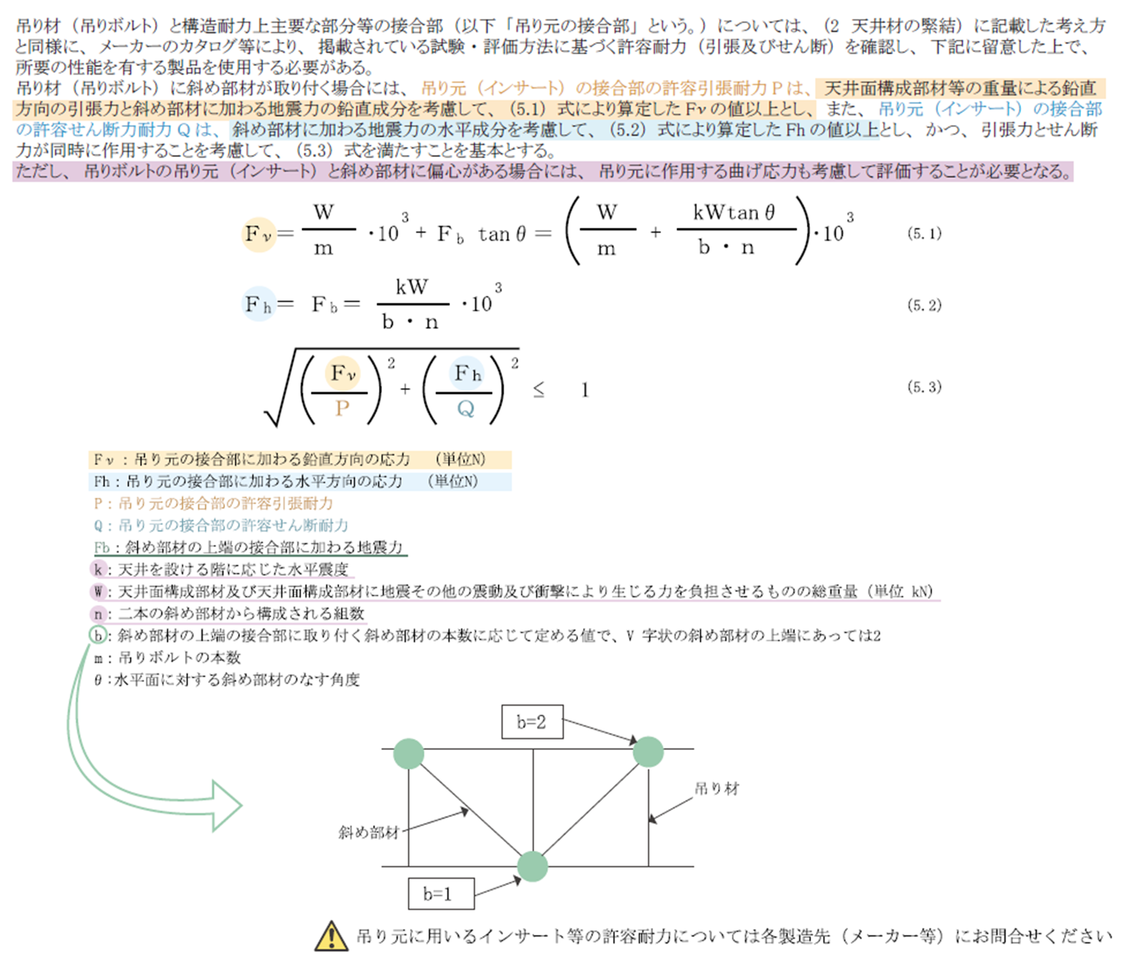 緊結状態を確保できる性能とその確認方法の図