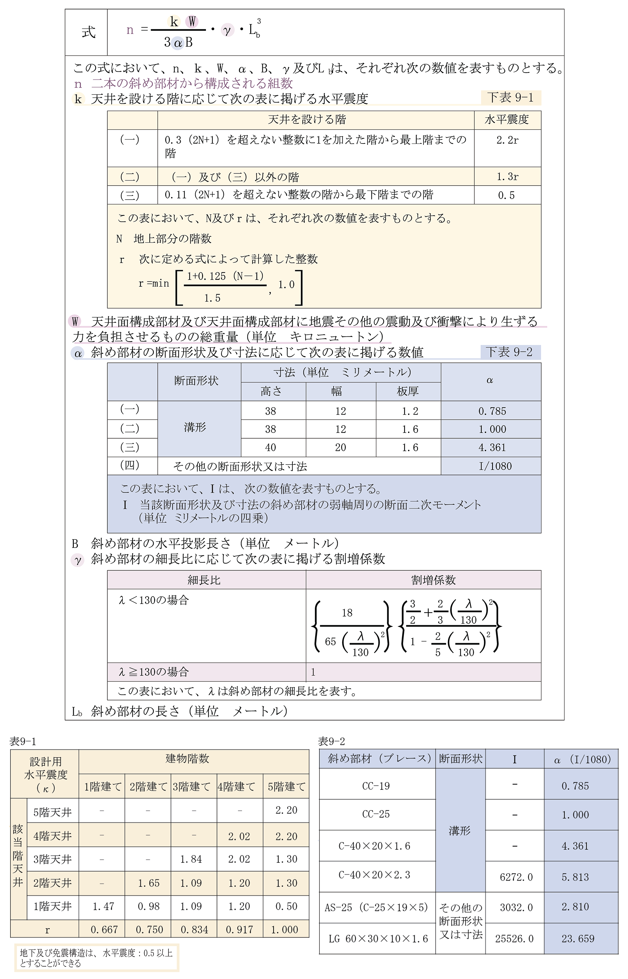 斜め部材算定の図