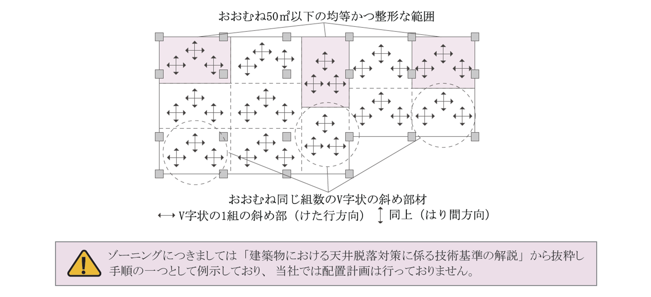 ゾーニングの例の図